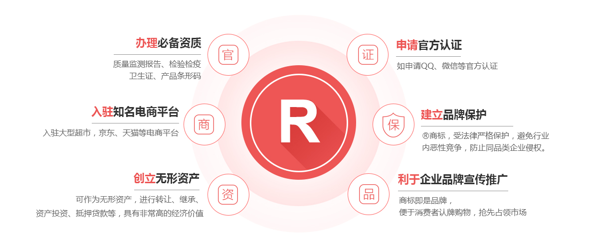 宣汉商标注册的作用